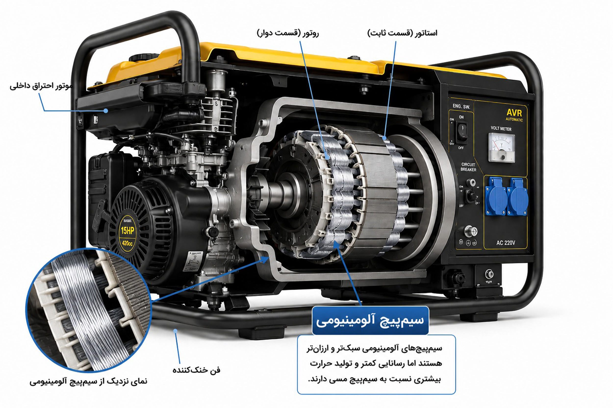 موتور برق با سیم پیچ آلومینیومی
